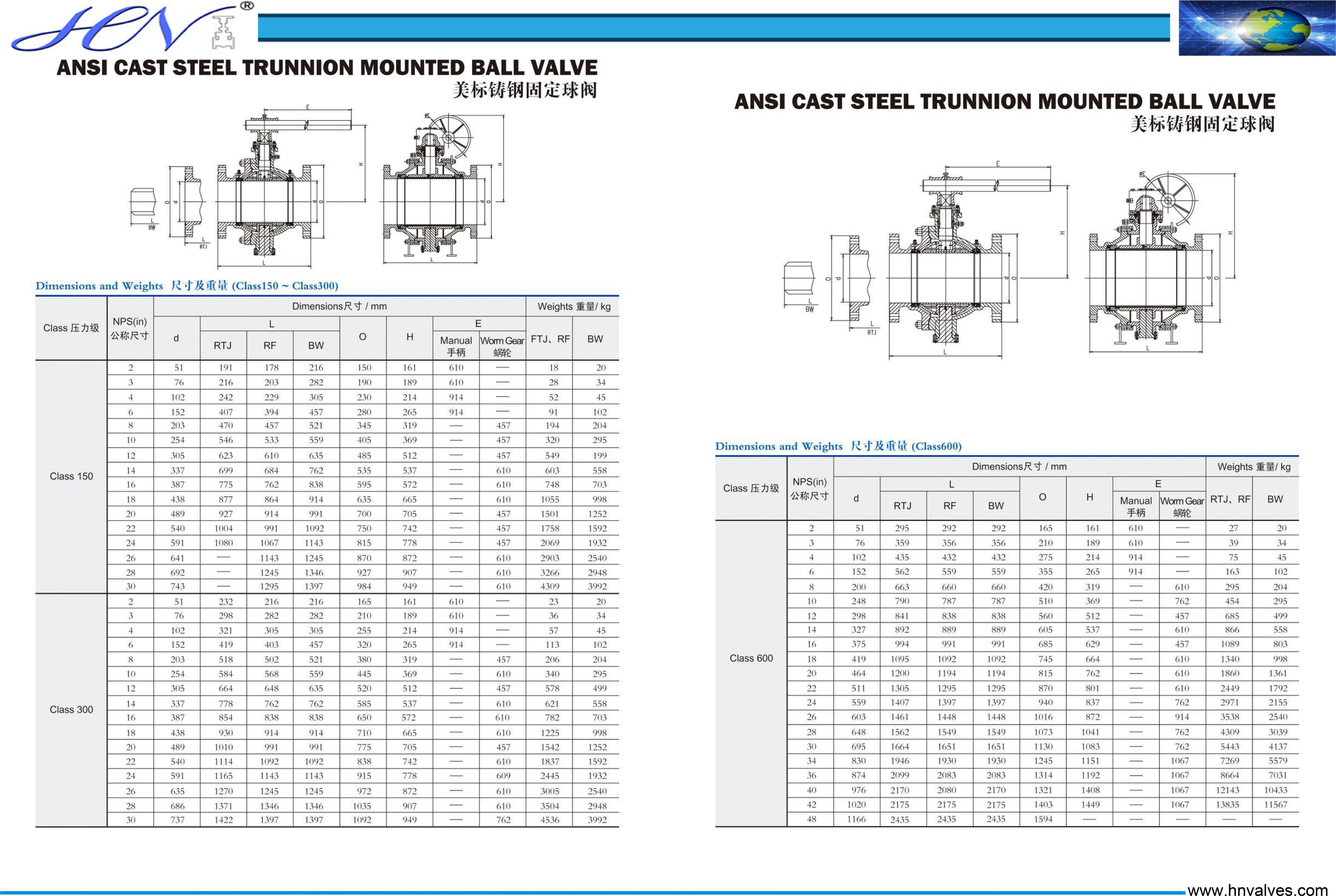 ANSI cast steel trunnion mounted ball valve ANSI cast steel trunnion mounted ball valve