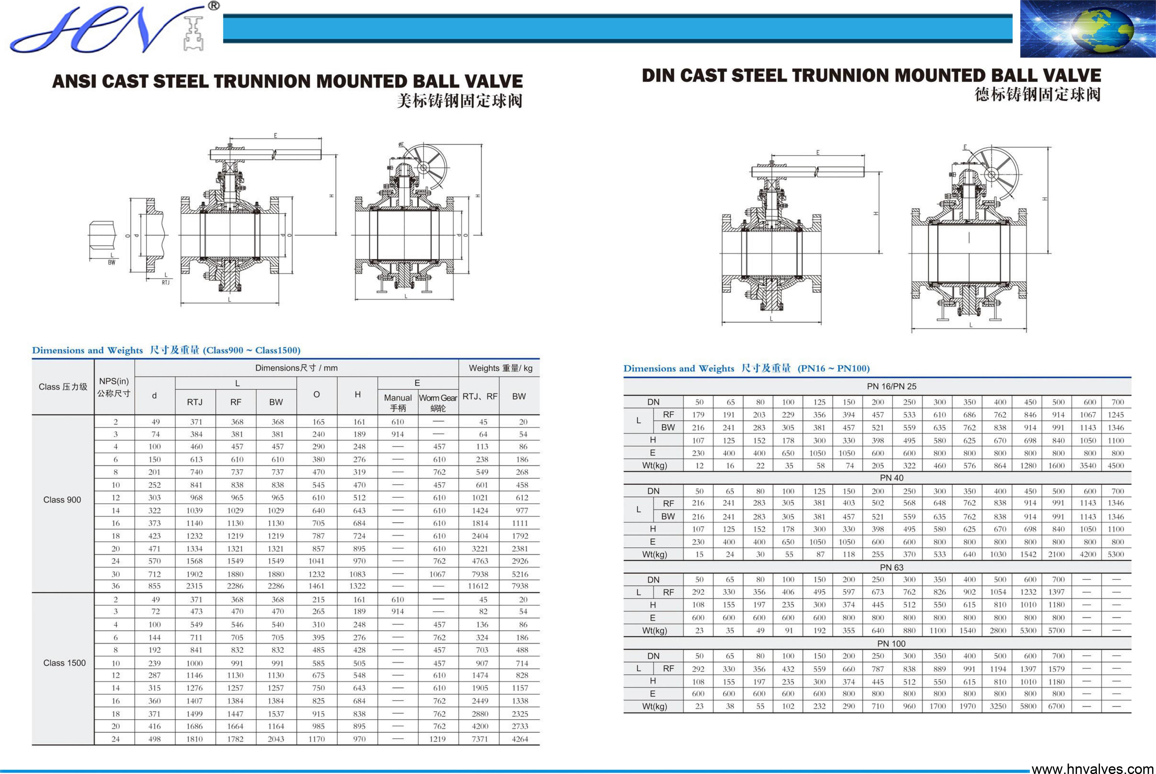 What are the dimensions of trunnion ball valve Hangna