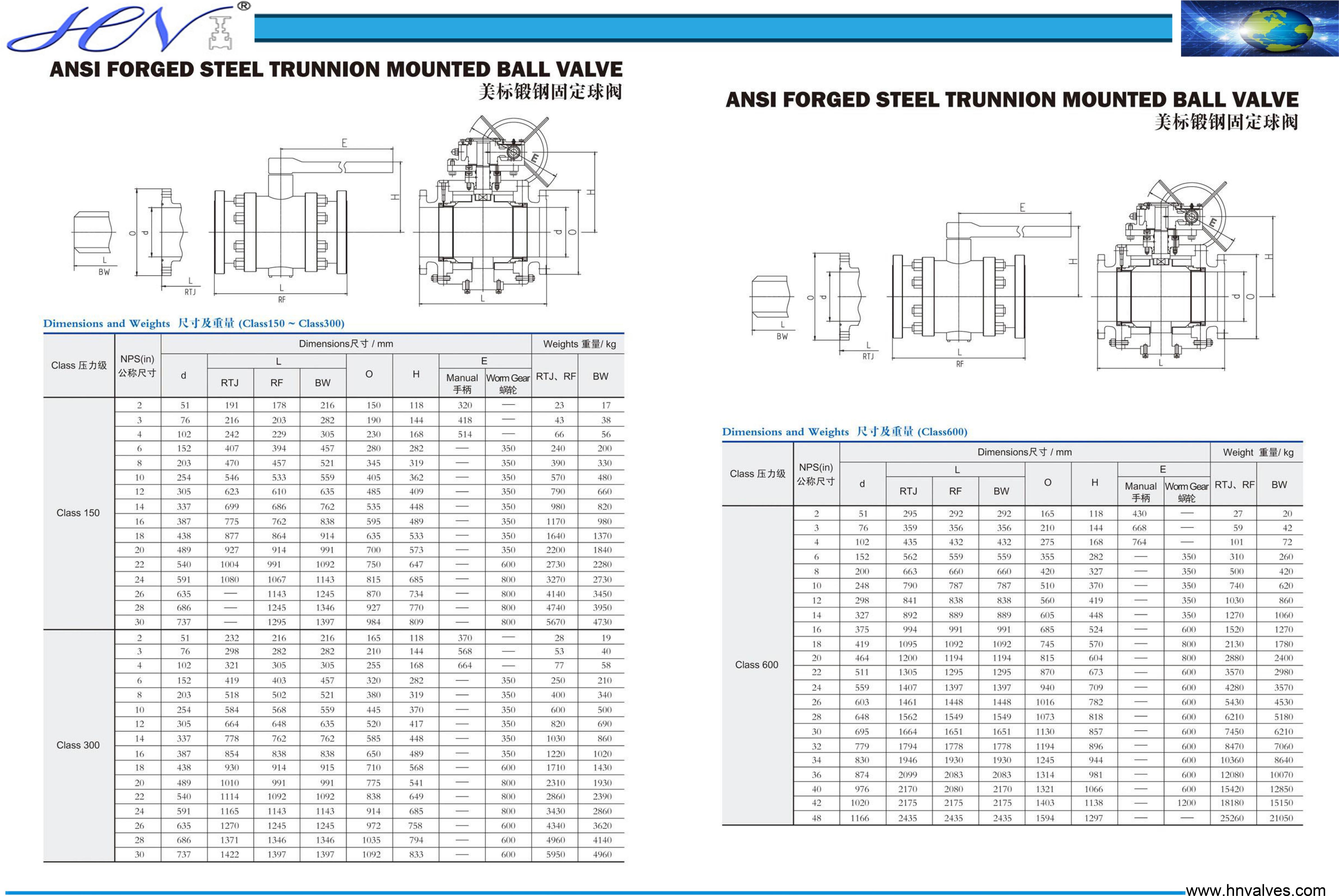 ANSI forged steel trunnion mounted ball valve ANSI forged steel trunnion mounted ball valve